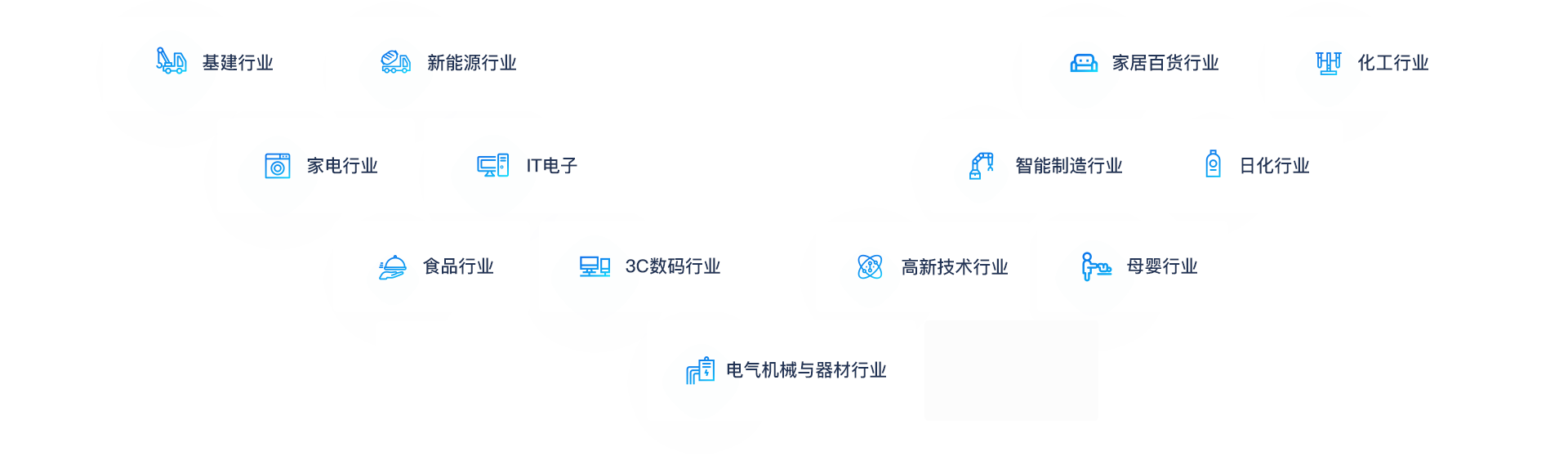 助力各行业企业转型升级、做大做强