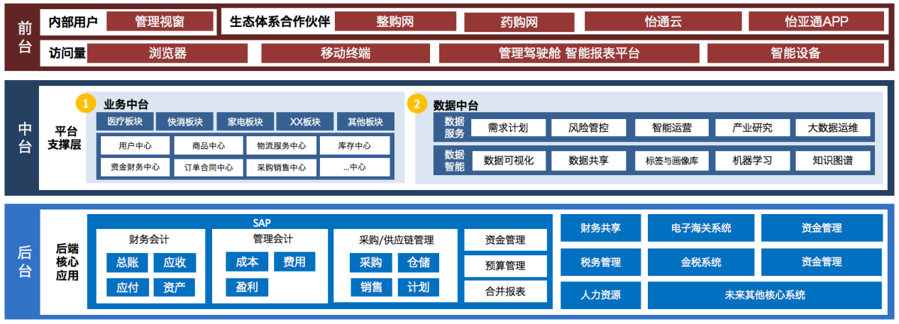 AG贵宾会入选《数字商务与供应链发展报告暨企业典型案例汇编》